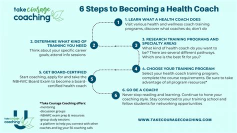 glasgow health coach